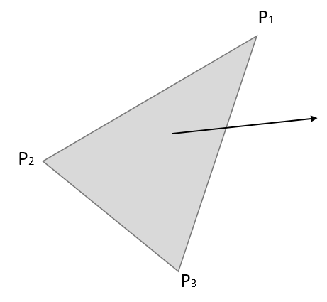 Triangle normal