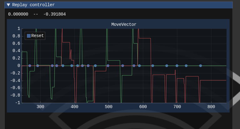 ImGui integrations