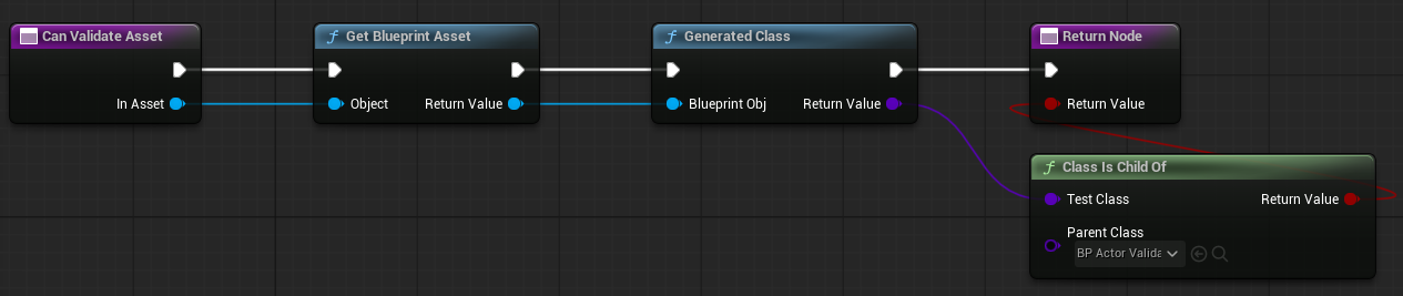 Validating Blueprints' Content in Unreal